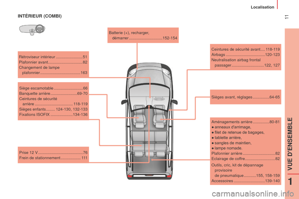 Peugeot Bipper 2015  Manuel du propriétaire (in French)  11INTÉRIEUR (COMBI)
Rétroviseur intérieur ........................51
Plafonnier avant............................... 82
Changement de lampe   plafonnier
 

.................................... 163