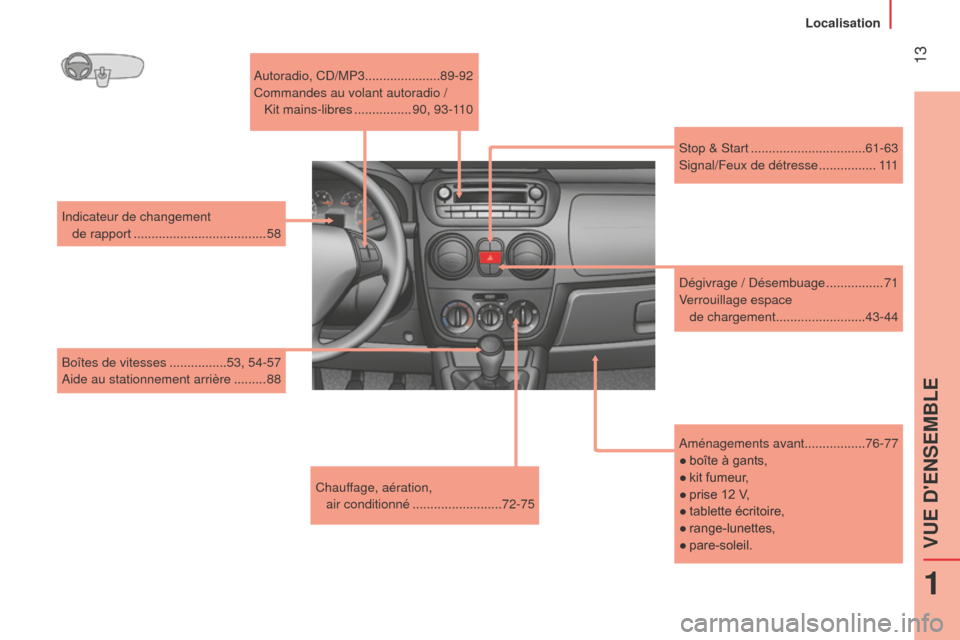 Peugeot Bipper 2015 Manuel du propriétaire (in French) 13
Aménagements avant.................76-77
●
boîte à gants,
●
kit fumeur
,
●
prise 12 V
,
●
tablette écritoire,
●
range-lu
nettes,
●
pare-soleil.
Autoradio, CD/MP3... Peugeot Bipper 2015 Manuel du propriétaire (in French) 13
Aménagements avant.................76-77
●
boîte à gants,
●
kit fumeur
,
●
prise 12 V
,
●
tablette écritoire,
●
range-lu
nettes,
●
pare-soleil.
Autoradio, CD/MP3...