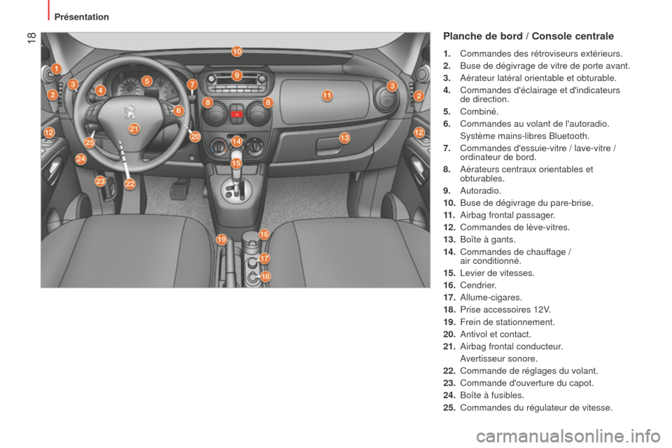 Peugeot Bipper 2015  Manuel du propriétaire (in French)  18Planche de bord / Console centrale
1. Commandes des rétroviseurs extérieurs.
2.  
Buse de dégivrage de vitre de porte avant.
3.

 
Aérateur latéral orientable et obturable.
4.

 
Commandes d�