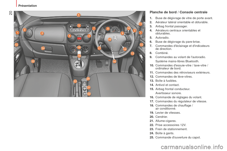 Peugeot Bipper 2015  Manuel du propriétaire (in French)  20Planche de bord / Console centrale
1. Buse de dégivrage de vitre de porte avant.
2.  
Aérateur latéral orientable et obturable.
3.

 
Airbag frontal passager
 .
4.
 
Aérateurs centraux orientab