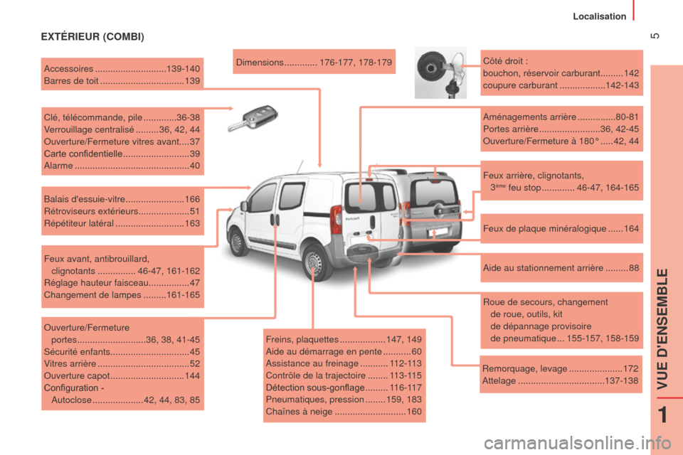 Peugeot Bipper 2015  Manuel du propriétaire (in French)  5EXTÉRIEUR (COMBI)
Freins, plaquettes ..................147, 149
Aide au démarrage en pente
 ........... 60
Assistance au freinage
 

...........112-113
Contrôle de la trajectoire
 

........113-1