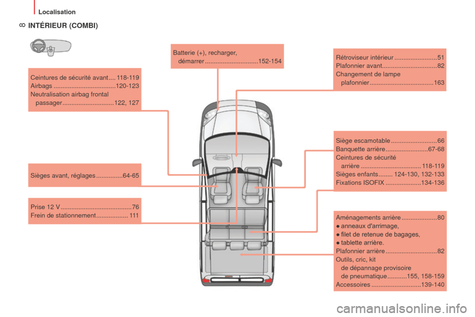 Peugeot Bipper 2015  Manuel du propriétaire (in French)  8
Ceintures de sécurité avant ....118-119
Airbags
 
 ................................... 120-123
n

eutralisation airbag frontal  passager
 

............................. 122, 127
Sièges avant, r