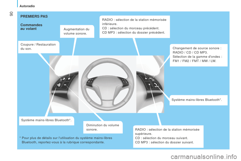 Peugeot Bipper 2015 Manuel du propriétaire (in French) 90PREMIERS PAS
Commandes
au volant
Augmentation du
volume sonore.
Coupure / Restauration
du son.
Système mains-libres Bluetooth*. Diminution du volume
sonore.RADIO : sélection de la station mé Peugeot Bipper 2015 Manuel du propriétaire (in French) 90PREMIERS PAS
Commandes
au volant
Augmentation du
volume sonore.
Coupure / Restauration
du son.
Système mains-libres Bluetooth*. Diminution du volume
sonore.RADIO : sélection de la station mé
