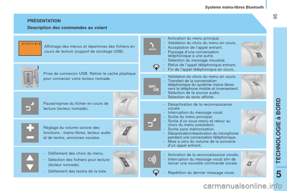 Peugeot Bipper 2015  Manuel du propriétaire (in French)  95PRÉSENTATION
Réglage du volume sonore des 
fonctions  : mains-libres, lecteur audio 
et de textos, annonces vocales. Pause/reprise du fichier en cours de 
lecture (lecteur nomade). Prise de conne