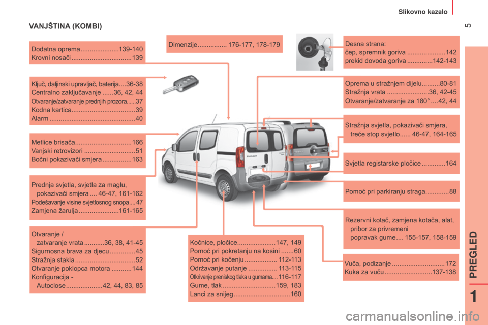 Peugeot Bipper 2015  Vodič za korisnike (in Croatian)  5
Bipper_hr_Chap01_vue-ensemble_ed02-2014
VANJŠTINA (KOMBI)
Kočnice, pločice..................... 147, 149Pomoć pri pokretanju na kosini
 ....... 60
Pomoć pri kočenju
 .................. 1

12-