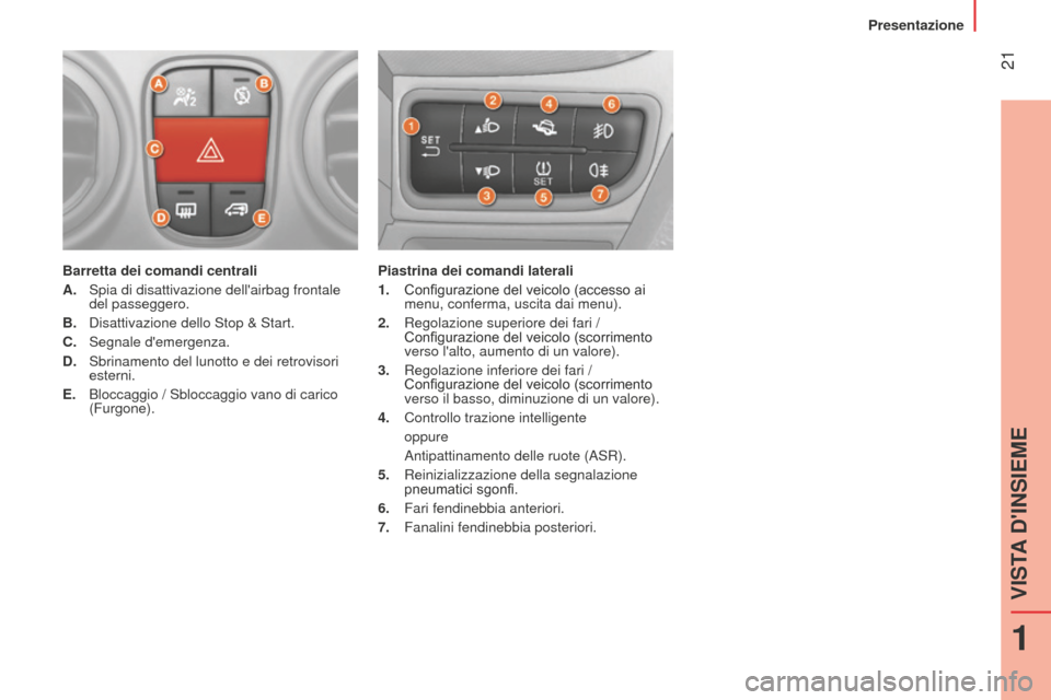 Peugeot Bipper 2015 Manuale del proprietario (in Italian) 21
Bipper_it_Chap01_vue-ensemble_ed02-2014
Barretta dei comandi centrali
A.
Spia di disattivazione dellairbag frontale
del passeggero.
B.
Disattivazione dello Stop & Start.
C.
Segnale demer Peugeot Bipper 2015 Manuale del proprietario (in Italian) 21
Bipper_it_Chap01_vue-ensemble_ed02-2014
Barretta dei comandi centrali
A.
Spia di disattivazione dellairbag frontale
del passeggero.
B.
Disattivazione dello Stop & Start.
C.
Segnale demer