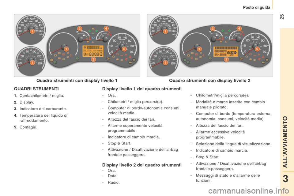 Peugeot Bipper 2015 Manuale del proprietario (in Italian) 25
Bipper_it_Chap03_pret-a-partir_ed02-2014
QUADRI STRUMENTI
1. Contachilometri / miglia.
2. Display.
3.
Indicatore del carburante.
4.
t
emperatura del liquido di
raffreddamento.
5.
Conta Peugeot Bipper 2015 Manuale del proprietario (in Italian) 25
Bipper_it_Chap03_pret-a-partir_ed02-2014
QUADRI STRUMENTI
1. Contachilometri / miglia.
2. Display.
3.
Indicatore del carburante.
4.
t
emperatura del liquido di
raffreddamento.
5.
Conta