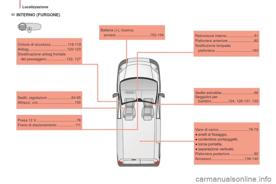 Peugeot Bipper 2015  Manuale del proprietario (in Italian)  6
Bipper_it_Chap01_vue-ensemble_ed02-2014
Cinture di sicurezza ................1 18-119
Airbag
 ..................................... 120-12

3
Disattivazione airbag frontale   del passeggero
 

....