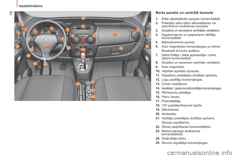 Peugeot Bipper 2015 Īpašnieka rokasgrāmata (in Latvian) 18
Bipper_lv_Chap01_vue-ensemble_ed02-2014
Borta panelis un centrālā konsole
1. Ārējo atpakaļskata spoguļu komandslēdži.
2. p riekšējo sānu stiklu atkausēšanas vai
aizsvīduma novēr Peugeot Bipper 2015 Īpašnieka rokasgrāmata (in Latvian) 18
Bipper_lv_Chap01_vue-ensemble_ed02-2014
Borta panelis un centrālā konsole
1. Ārējo atpakaļskata spoguļu komandslēdži.
2. p riekšējo sānu stiklu atkausēšanas vai
aizsvīduma novēr