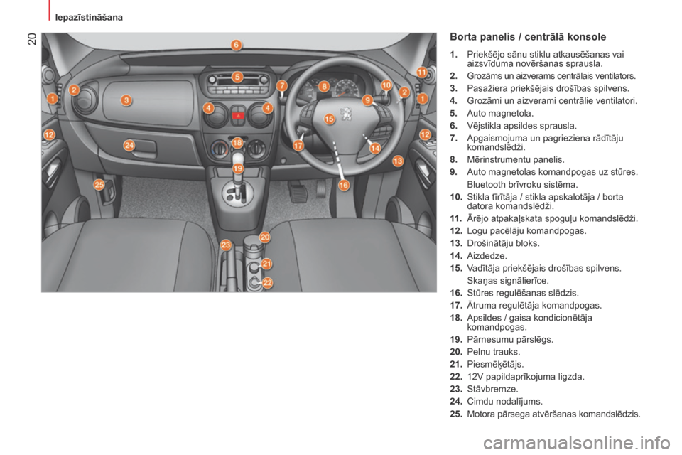 Peugeot Bipper 2015 Īpašnieka rokasgrāmata (in Latvian) 20
Bipper_lv_Chap01_vue-ensemble_ed02-2014
Borta panelis / centrālā konsole
1. priekšējo sānu stiklu atkausēšanas vai
aizsvīduma novēršanas sprausla.
2.
Grozāms un aizverams centrālai Peugeot Bipper 2015 Īpašnieka rokasgrāmata (in Latvian) 20
Bipper_lv_Chap01_vue-ensemble_ed02-2014
Borta panelis / centrālā konsole
1. priekšējo sānu stiklu atkausēšanas vai
aizsvīduma novēršanas sprausla.
2.
Grozāms un aizverams centrālai