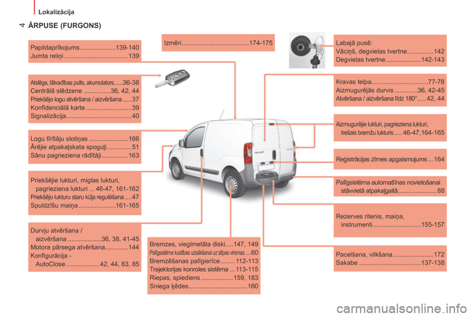 Peugeot Bipper 2015  Īpašnieka rokasgrāmata (in Latvian)  4
Bipper_lv_Chap01_vue-ensemble_ed02-2014
ĀRPUSE (FURGONS)
aizmugurējie lukturi, pagrieziena lukturi, trešais bremžu lukturis
 .... 46-47,164-165
Labajā pusē:
Vāciņš, degvielas tvertne......