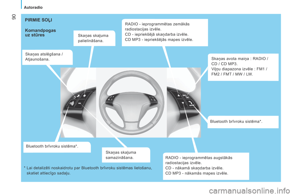Peugeot Bipper 2015 Īpašnieka rokasgrāmata (in Latvian) 90
Bipper_lv_Chap05_technologie_ed02-2014
PIRMIE SOĻI
Komandpogas
uz
stūres
Skaņas skaļuma
palielināšana.
Skaņas atslēgšana /
a
tjaunošana.
Bluetooth brīvroku sistēma*. Skaņas skaļ Peugeot Bipper 2015 Īpašnieka rokasgrāmata (in Latvian) 90
Bipper_lv_Chap05_technologie_ed02-2014
PIRMIE SOĻI
Komandpogas
uz
stūres
Skaņas skaļuma
palielināšana.
Skaņas atslēgšana /
a
tjaunošana.
Bluetooth brīvroku sistēma*. Skaņas skaļ