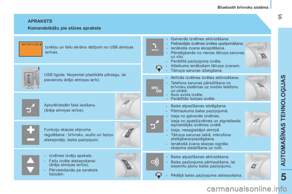 Peugeot Bipper 2015 Īpašnieka rokasgrāmata (in Latvian) 95
Bipper_lv_Chap05_technologie_ed02-2014
APRAKSTS
Funkciju skaņas stipruma
regulēšana : brīvroku, audio un īsziņu
atskaņotājs, balss paziņojumi.
a
pturēt/atsākt faila lasīšanu
(ā Peugeot Bipper 2015 Īpašnieka rokasgrāmata (in Latvian) 95
Bipper_lv_Chap05_technologie_ed02-2014
APRAKSTS
Funkciju skaņas stipruma
regulēšana : brīvroku, audio un īsziņu
atskaņotājs, balss paziņojumi.
a
pturēt/atsākt faila lasīšanu
(ā
