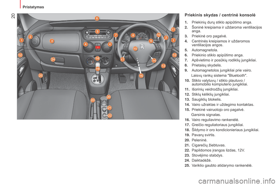 Peugeot Bipper 2015 Savininko vadovas (in Lithuanian) 20
Bipper_lt_Chap01_vue-ensemble_ed02-2014
Priekinis skydas / centrinė konsolė
1. Priekinių durų stiklo apipūtimo anga.
2.
Šoninė kreipiama ir uždaroma ventiliacijos
anga.
3.
Priekinė Peugeot Bipper 2015 Savininko vadovas (in Lithuanian) 20
Bipper_lt_Chap01_vue-ensemble_ed02-2014
Priekinis skydas / centrinė konsolė
1. Priekinių durų stiklo apipūtimo anga.
2.
Šoninė kreipiama ir uždaroma ventiliacijos
anga.
3.
Priekinė