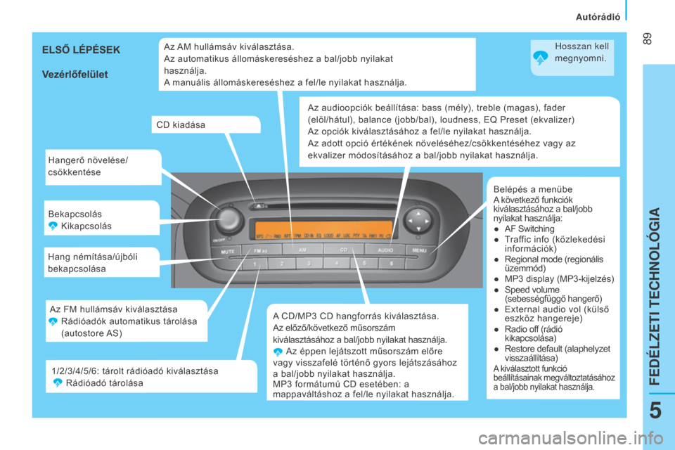 Peugeot Bipper 2015  Kezelési útmutató (in Hungarian)  89
Bipper_hu_Chap05_technologie_ed02-2014
Hangerő növelése/
csökkentése
BekapcsolásKikapcsolás
Hang némítása/újbóli 
bekapcsolása
A CD/MP3
  CD hangforrás kiválasztása.
Az előző/kö