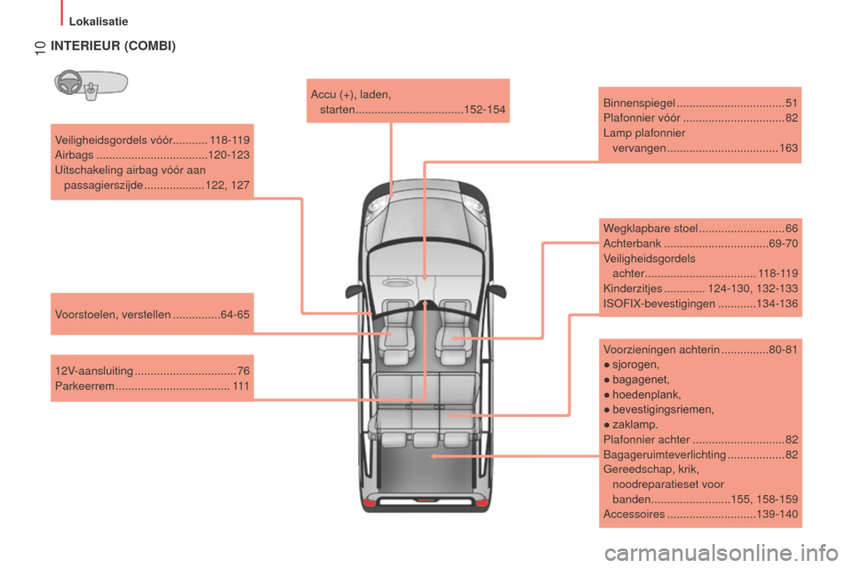 Peugeot Bipper 2015  Handleiding (in Dutch)  10
Bipper_nl_Chap01_vue-ensemble_ed02-2014
Veiligheidsgordels vóór........... 118-119Airbags
 
 ................................... 120-123
Uitschakeling airbag vóór aan  passagierszijde
 

.....