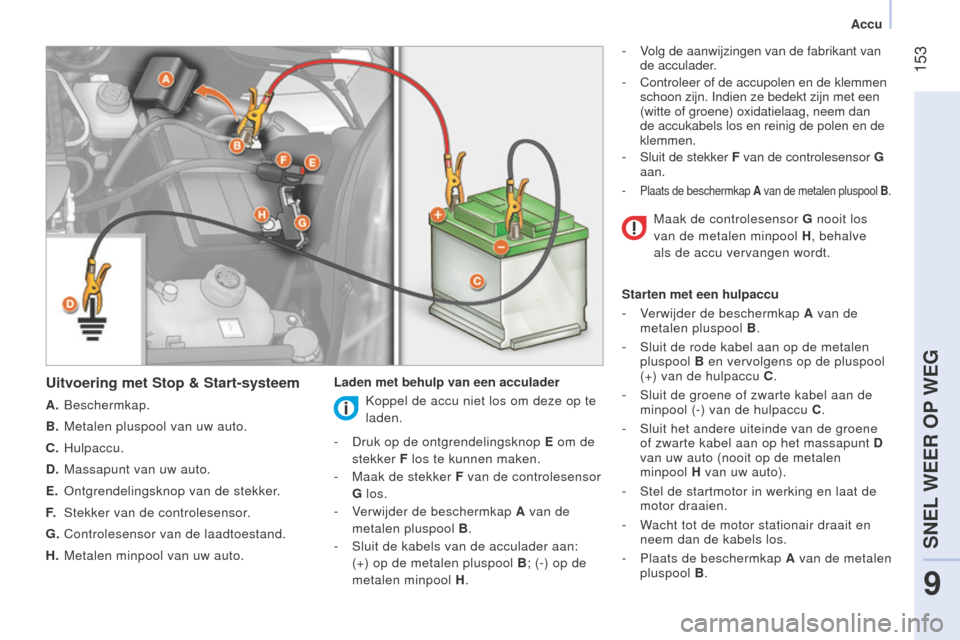 Peugeot Bipper 2015 Handleiding (in Dutch) 153
Bipper_nl_Chap09_aide-rapide_ed02-2014
Uitvoering met Stop & Start-systeem
A. Beschermkap.
B.
Metalen pluspool van uw auto.
C.
Hulpaccu.
D.
Massapunt van uw auto.
E.
Ontgrendelingsknop Peugeot Bipper 2015 Handleiding (in Dutch) 153
Bipper_nl_Chap09_aide-rapide_ed02-2014
Uitvoering met Stop & Start-systeem
A. Beschermkap.
B.
Metalen pluspool van uw auto.
C.
Hulpaccu.
D.
Massapunt van uw auto.
E.
Ontgrendelingsknop