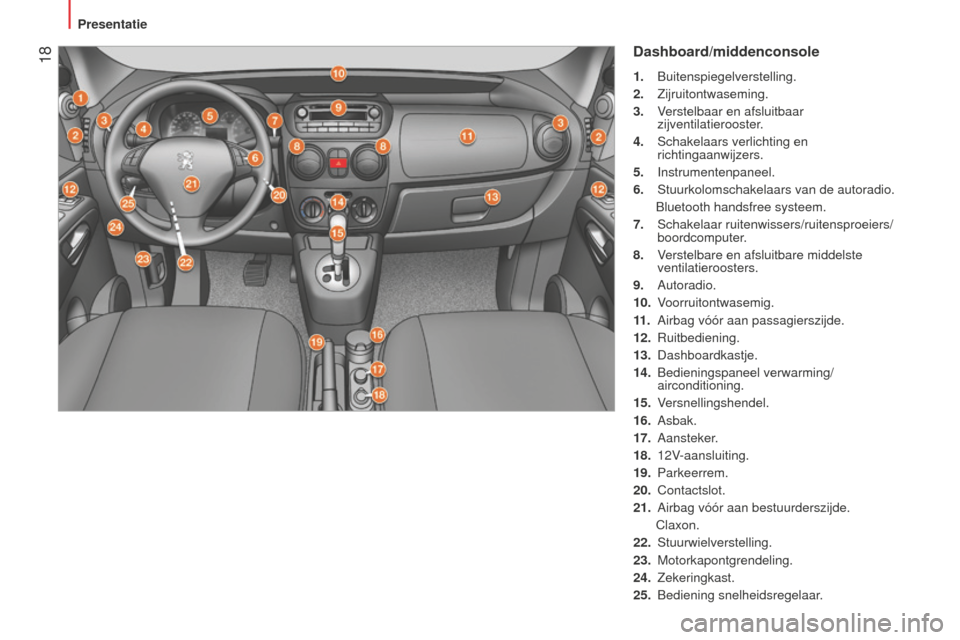 Peugeot Bipper 2015  Handleiding (in Dutch)  18
Bipper_nl_Chap01_vue-ensemble_ed02-2014
Dashboard/middenconsole
1. Buitenspiegelverstelling.
2.   Zijruitontwaseming.
3.
 
V
 erstelbaar en afsluitbaar 
zijventilatierooster.
4.
 
Schakelaars verl