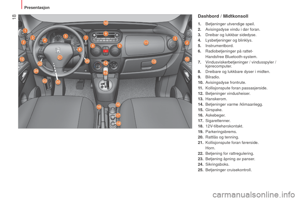 Peugeot Bipper 2015  Brukerhåndbok (in Norwegian)  18
Bipper_no_Chap01_vue-ensemble_ed02-2014
Dashbord / Midtkonsoll
1. Betjeninger utvendige speil.
2.  
A
 visingsdyse vindu i dør foran.
3.
 
Dreibar og lukkbar sidedyse.
4.

  l
ysbetjeninger og bl