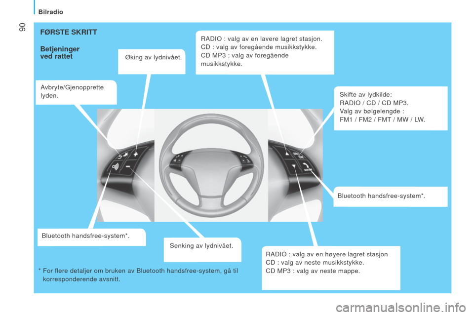 Peugeot Bipper 2015 Brukerhåndbok (in Norwegian) 90
Bipper_no_Chap05_technologie_ed02-2014
FØRSTE SKRITT
Betjeninger
ved rattet
Øking av lydnivået.
Avbryte/Gjenopprette
lyden.
Bluetooth handsfree-system*. Senking av lydnivået.RADI
o : valg a Peugeot Bipper 2015 Brukerhåndbok (in Norwegian) 90
Bipper_no_Chap05_technologie_ed02-2014
FØRSTE SKRITT
Betjeninger
ved rattet
Øking av lydnivået.
Avbryte/Gjenopprette
lyden.
Bluetooth handsfree-system*. Senking av lydnivået.RADI
o : valg a