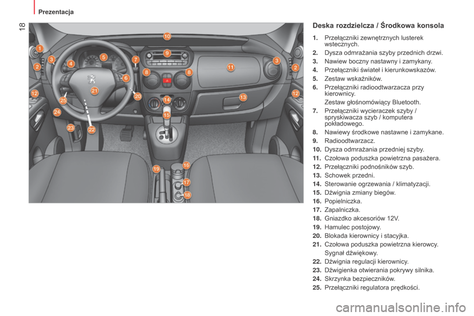Peugeot Bipper 2015  Instrukcja Obsługi (in Polish)  18
Bipper_pl_Chap01_vue-ensemble_ed02-2014
Deska rozdzielcza / Środkowa konsola
1. Przełączniki zewnętrznych lusterek 
wstecznych.
2.
 
Dysza odmrażania szyby przednich drzwi.
3.

 
Nawiew boczn