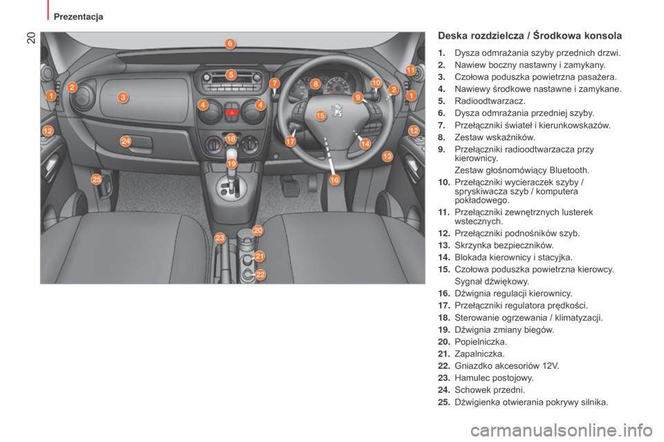 Peugeot Bipper 2015  Instrukcja Obsługi (in Polish)  20
Bipper_pl_Chap01_vue-ensemble_ed02-2014
Deska rozdzielcza / Środkowa konsola
1. Dysza odmrażania szyby przednich drzwi.
2.  
Nawiew boczny nastawny i zamykany
 .
3.
 
Czołowa poduszka powietrzn