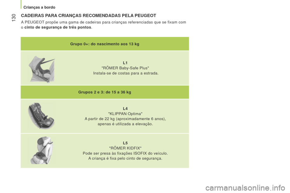 Peugeot Bipper 2015 Manual do proprietário (in Portuguese) 130
Bipper_pt_Chap06_securite_ed02-2014
CADEIRAS PARA CRIANÇAS RECOMENDADAS PELA PEUGEOT
A PEUGEOT propõe uma gama de cadeiras para crianças referenciadas que se fi\
xam com
o cinto de segura Peugeot Bipper 2015 Manual do proprietário (in Portuguese) 130
Bipper_pt_Chap06_securite_ed02-2014
CADEIRAS PARA CRIANÇAS RECOMENDADAS PELA PEUGEOT
A PEUGEOT propõe uma gama de cadeiras para crianças referenciadas que se fi\
xam com
o cinto de segura