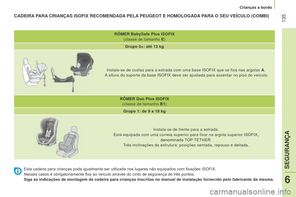 Peugeot Bipper 2015 Manual do proprietário (in Portuguese) 135
Bipper_pt_Chap06_securite_ed02-2014
RÖMER BabySafe Plus ISOFIX
(classe de tamanho E )
Grupo 0+: até 13
kg
Instala-se de costas para a estrada com uma base ISOFIX que se fixa nas \
argolas A Peugeot Bipper 2015 Manual do proprietário (in Portuguese) 135
Bipper_pt_Chap06_securite_ed02-2014
RÖMER BabySafe Plus ISOFIX
(classe de tamanho E )
Grupo 0+: até 13
kg
Instala-se de costas para a estrada com uma base ISOFIX que se fixa nas \
argolas A