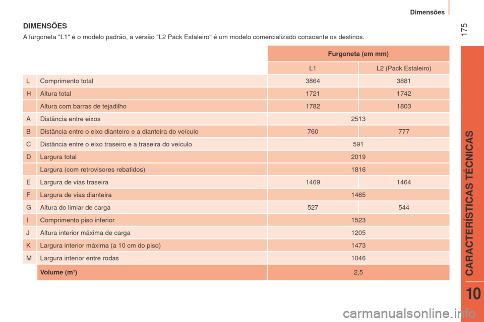 Peugeot Bipper 2015  Manual do proprietário (in Portuguese)  175
Bipper_pt_Chap10_caracteristique_ed02-2014
DIMENSÕES
A furgoneta "L1" é o modelo padrão, a versão "L2 Pack Estaleiro" é um modelo comercializado consoante os destinos.Furgoneta (em mm)
L1 L2