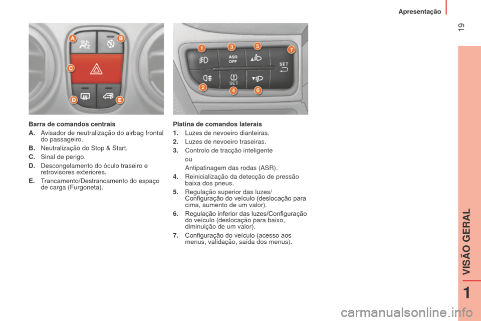 Peugeot Bipper 2015 Manual do proprietário (in Portuguese) 19
Bipper_pt_Chap01_vue-ensemble_ed02-2014
Barra de comandos centrais
A.
A
visador de neutralização do airbag frontal
do passageiro.
B.
n eutralização do Stop & Start.
C.
Sinal de perigo.
Peugeot Bipper 2015 Manual do proprietário (in Portuguese) 19
Bipper_pt_Chap01_vue-ensemble_ed02-2014
Barra de comandos centrais
A.
A
visador de neutralização do airbag frontal
do passageiro.
B.
n eutralização do Stop & Start.
C.
Sinal de perigo.