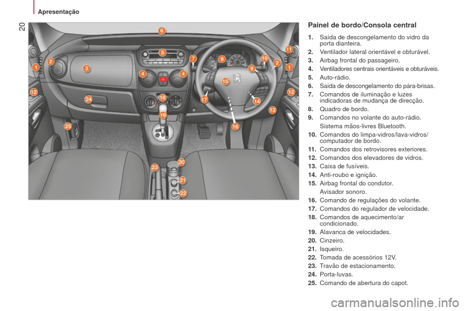 Peugeot Bipper 2015 Manual do proprietário (in Portuguese) 20
Bipper_pt_Chap01_vue-ensemble_ed02-2014
Painel de bordo/Consola central
1. Saída de descongelamento do vidro da
porta dianteira.
2.
v
entilador lateral orientável e obturável.
3.
Airbag f Peugeot Bipper 2015 Manual do proprietário (in Portuguese) 20
Bipper_pt_Chap01_vue-ensemble_ed02-2014
Painel de bordo/Consola central
1. Saída de descongelamento do vidro da
porta dianteira.
2.
v
entilador lateral orientável e obturável.
3.
Airbag f