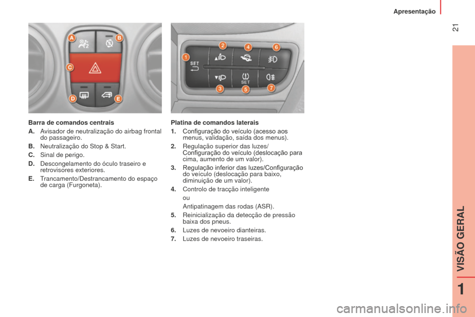 Peugeot Bipper 2015 Manual do proprietário (in Portuguese) 21
Bipper_pt_Chap01_vue-ensemble_ed02-2014
Barra de comandos centrais
A.
A
visador de neutralização do airbag frontal
do passageiro.
B.
n eutralização do Stop & Start.
C.
Sinal de perigo.
Peugeot Bipper 2015 Manual do proprietário (in Portuguese) 21
Bipper_pt_Chap01_vue-ensemble_ed02-2014
Barra de comandos centrais
A.
A
visador de neutralização do airbag frontal
do passageiro.
B.
n eutralização do Stop & Start.
C.
Sinal de perigo.