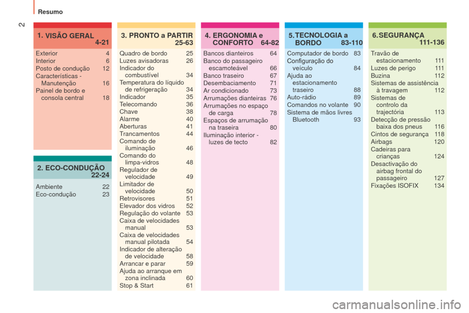 Peugeot Bipper 2015  Manual do proprietário (in Portuguese) 2
Bipper_pt_Chap00a_sommaire_ed02-2014
 ERGONOMIA  e 
CONFORTO
4.   64-82 SEGURANÇA 
6.    
111-136
Bancos dianteiros 64
Banco do passageiro  escamoteável
 
66
Banco traseiro

 
67d

esembaciamento 