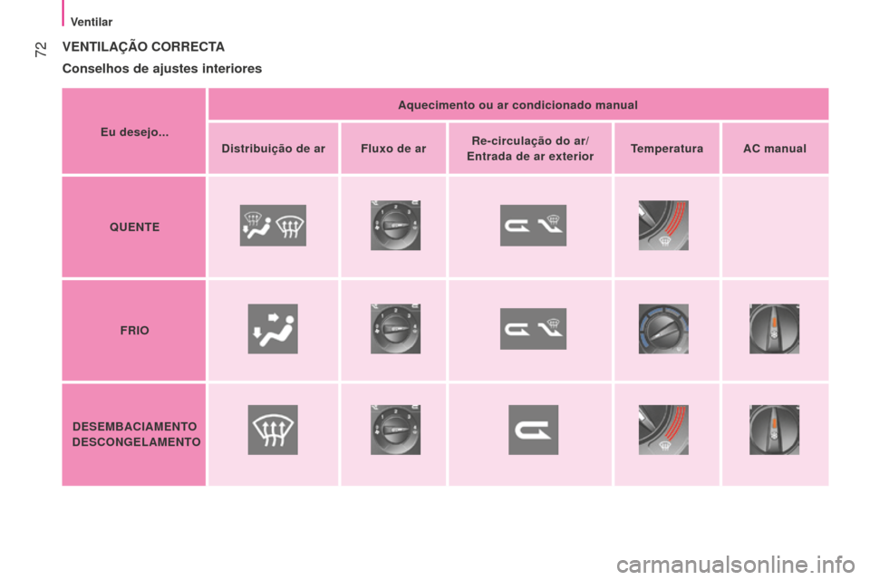 Peugeot Bipper 2015 Manual do proprietário (in Portuguese)
72
Bipper_pt_Chap04_ergonomie_ed02-2014
VENTILAÇÃO CORRECTA
Conselhos
de ajustes interiores
Eu desejo... Aquecimento ou ar condicionado manual
Distribuição de ar Fluxo de ar Re-circulação do Peugeot Bipper 2015 Manual do proprietário (in Portuguese)
72
Bipper_pt_Chap04_ergonomie_ed02-2014
VENTILAÇÃO CORRECTA
Conselhos
de ajustes interiores
Eu desejo... Aquecimento ou ar condicionado manual
Distribuição de ar Fluxo de ar Re-circulação do