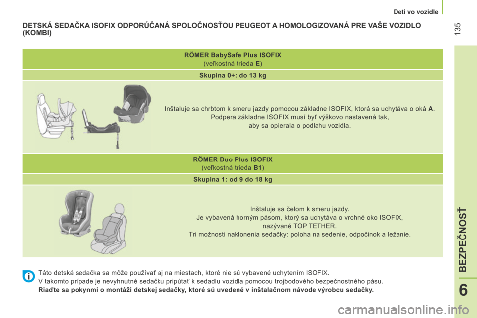 Peugeot Bipper 2015 Užívateľská príručka (in Slovak) 135
Bipper_sk_Chap06_securite_ed02-2014
RÖMER BabySafe Plus ISOFIX
(veľkostná trieda E )
Skupina 0+: do 13
kg
Inštaluje sa chrbtom k smeru jazdy pomocou základne ISOFIX, ktorá sa uchytáva o Peugeot Bipper 2015 Užívateľská príručka (in Slovak) 135
Bipper_sk_Chap06_securite_ed02-2014
RÖMER BabySafe Plus ISOFIX
(veľkostná trieda E )
Skupina 0+: do 13
kg
Inštaluje sa chrbtom k smeru jazdy pomocou základne ISOFIX, ktorá sa uchytáva o