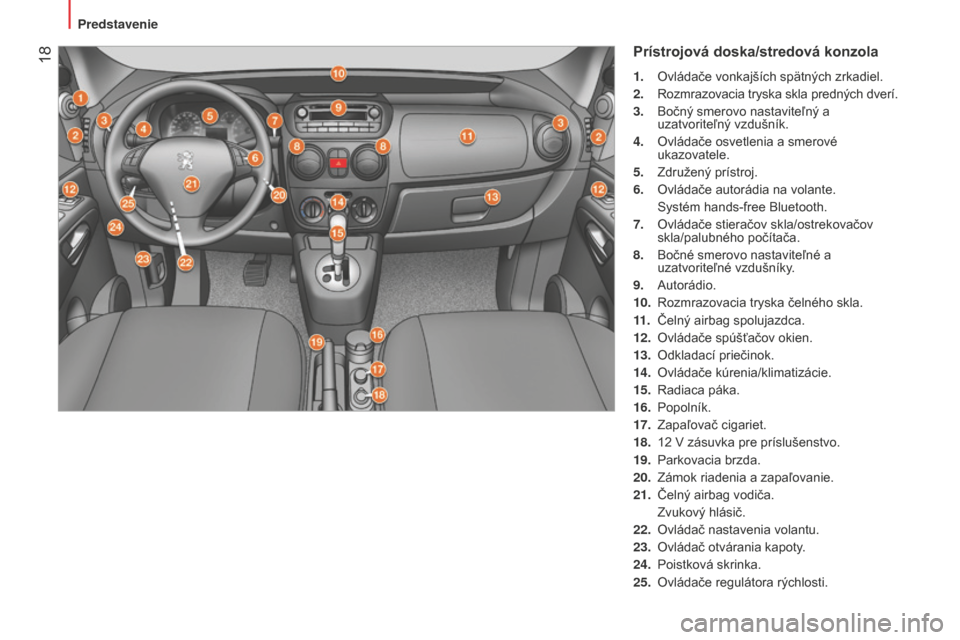 Peugeot Bipper 2015  Užívateľská príručka (in Slovak)  18
Bipper_sk_Chap01_vue-ensemble_ed02-2014
Prístrojová doska/stredová konzola
1. Ovládače vonkajších spätných zrkadiel.
2.  
Rozmrazovacia tryska skla predných dverí.
3.

 
Bočný smerovo