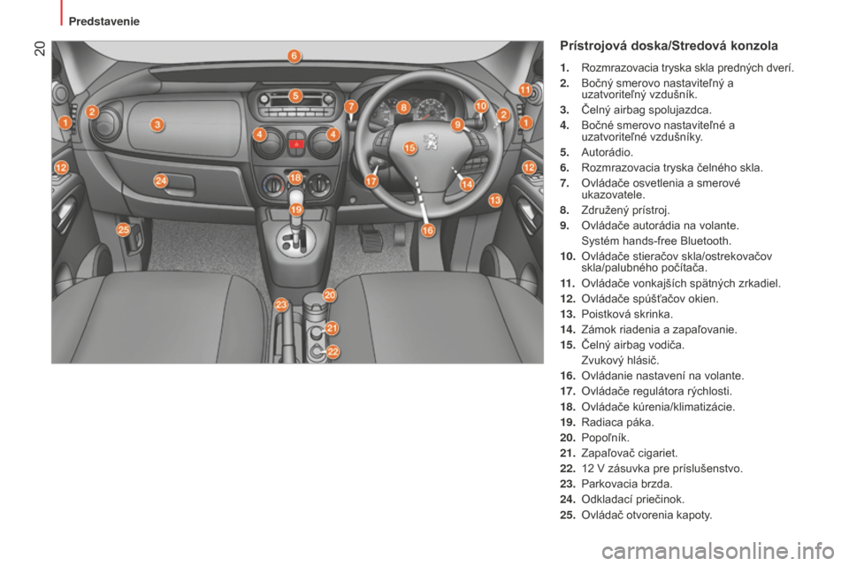 Peugeot Bipper 2015  Užívateľská príručka (in Slovak)  20
Bipper_sk_Chap01_vue-ensemble_ed02-2014
Prístrojová doska/Stredová konzola
1. Rozmrazovacia tryska skla predných dverí.
2.  
Bočný smerovo nastaviteľný a 
uzatvoriteľný vzdušník.
3.

