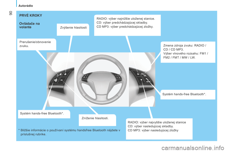 Peugeot Bipper 2015  Užívateľská príručka (in Slovak)  90
Bipper_sk_Chap05_technologie_ed02-2014
PRVÉ KROKY
Ovládače 
na 
volante
Zvýšenie hlasitosti
Prerušenie/obnovenie 
zvuku.
Systém hands-free Bluetooth*. Zníženie hlasitosti.RADIO: výber na