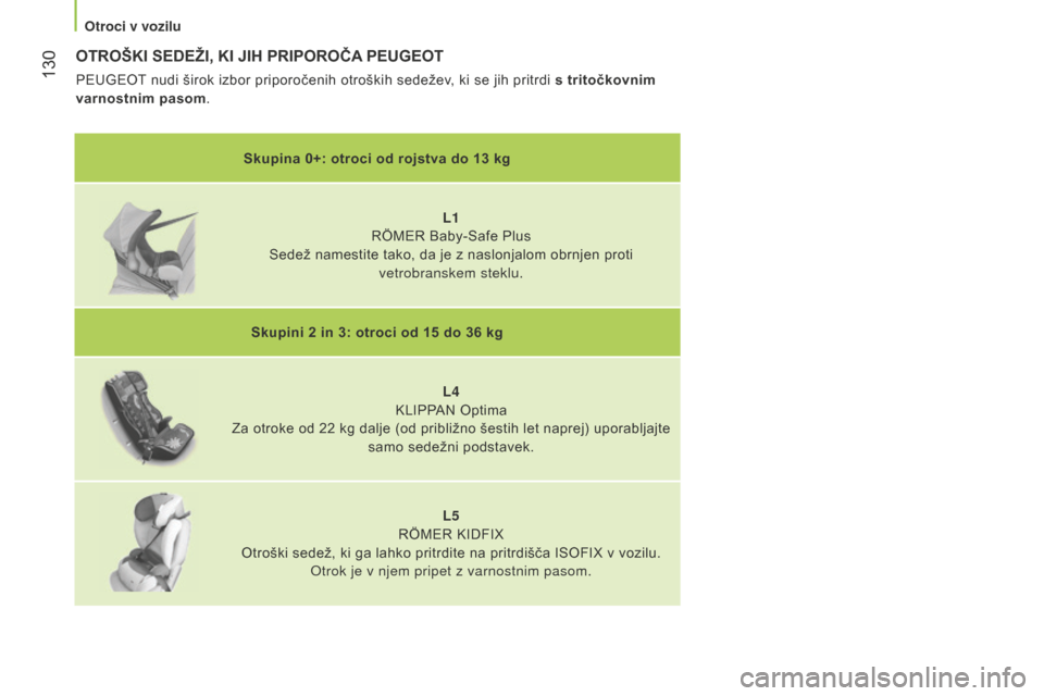 Peugeot Bipper 2015  Priročnik za lastnika (in Slovenian)  130
Bipper_sl_Chap06_securite_ed02-2014
OTROšKISEDEŽI,KIJIHPRIPOROČAPEUGEOT
PEUGEOT nudi širok izbor priporočenih otroških sedežev, ki se jih pritrdi stritočkovnim
varnostnim
 pasom.
