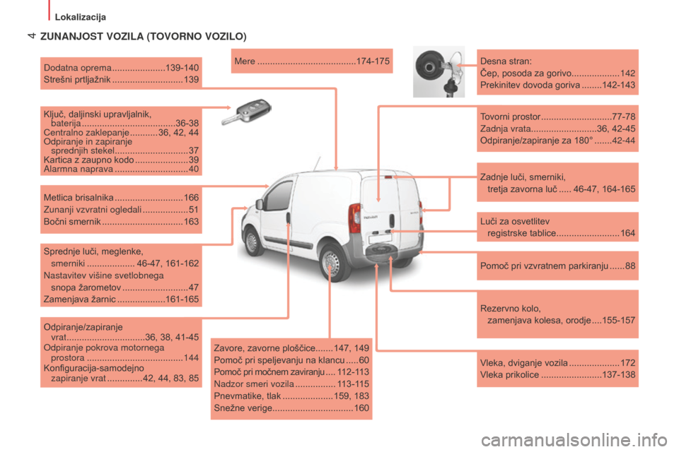 Peugeot Bipper 2015  Priročnik za lastnika (in Slovenian)  4
Bipper_sl_Chap01_vue-ensemble_ed02-2014
ZUNANJOST VOZILA (TOVORNO VOZILO)
Zadnje luči, smerniki,  
tretja zavorna luč
 
 .....46-47, 164-165
Desna stran:
Čep, posoda za gorivo
..................