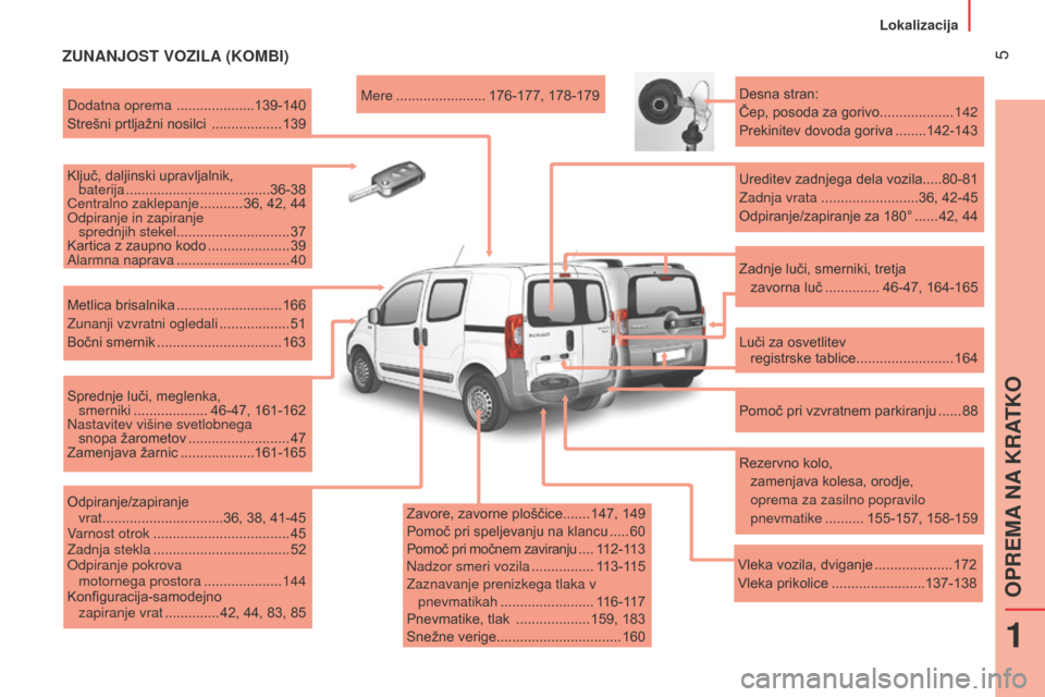 Peugeot Bipper 2015  Priročnik za lastnika (in Slovenian)  5
Bipper_sl_Chap01_vue-ensemble_ed02-2014
ZUNANJOST VOZILA (KOMBI)
Zavore, zavorne ploščice.......147, 149
Pomoč pri speljevanju na klancu  .....60
Pomoč pri močnem zaviranju
  ....112-113
Nadzo