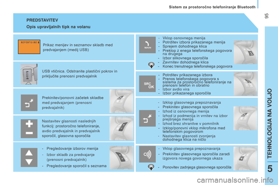 Peugeot Bipper 2015  Priročnik za lastnika (in Slovenian)  95
Bipper_sl_Chap05_technologie_ed02-2014
PREDSTAVITEV
Nastavitev glasnosti naslednjih 
funkcij: prostoročno telefoniranje, 
avdio predvajalnik in predvajalnik 
sporočil, glasovna sporočila Prekin