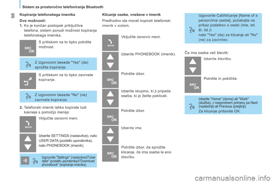 Peugeot Bipper 2015  Priročnik za lastnika (in Slovenian)  98
Bipper_sl_Chap05_technologie_ed02-2014
Kopiranjetelefonskegaimenika
Dve  možnosti:
1. 
 
Ko je končan postopek priključitve
  
telefona, sistem ponudi možnost kopiranja 
telefonskega imenik