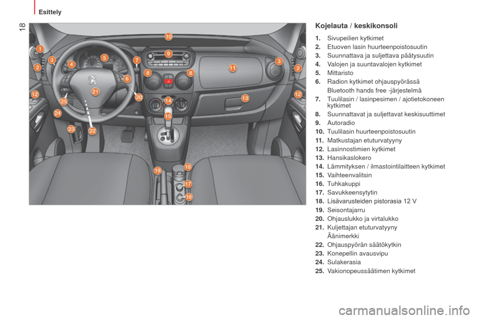 Peugeot Bipper 2015  Omistajan käsikirja (in Finnish)  18
Bipper_fi_Chap01_vue-ensemble_ed02-2014
Kojelauta / keskikonsoli
1. Sivupeilien kytkimet
2.   e tuoven lasin huurteenpoistosuutin
3.
 
Suunnattava ja suljettava päätysuutin
4.

 
V
 alojen ja su