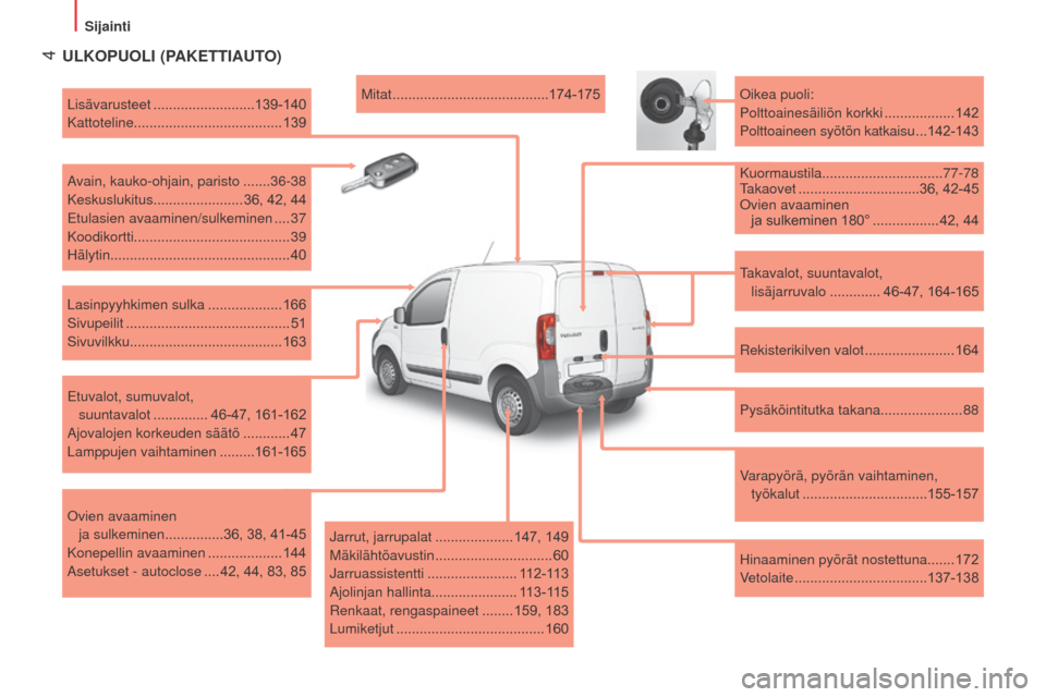 Peugeot Bipper 2015  Omistajan käsikirja (in Finnish)  4
Bipper_fi_Chap01_vue-ensemble_ed02-2014
ULKOPUOLI (PAKETTIAUTO)
Takavalot, suuntavalot,  lisäjarruvalo
 
 .............46-47,
	 164-165
Oikea puoli:
Polttoainesäiliön korkki
 

.................