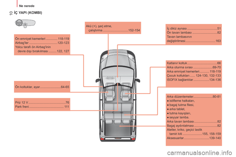 Peugeot Bipper 2015 Kullanım Kılavuzu (in Turkish) 10
Bipper_tr_Chap01_vue-ensemble_ed02-2014
Ön emniyet kemerleri ............. 118-119
Airbagler
................................120-12
3
Yolcu tarafı ön Airbaginin devre dışı bırakılmas Peugeot Bipper 2015 Kullanım Kılavuzu (in Turkish) 10
Bipper_tr_Chap01_vue-ensemble_ed02-2014
Ön emniyet kemerleri ............. 118-119
Airbagler
................................120-12
3
Yolcu tarafı ön Airbaginin devre dışı bırakılmas