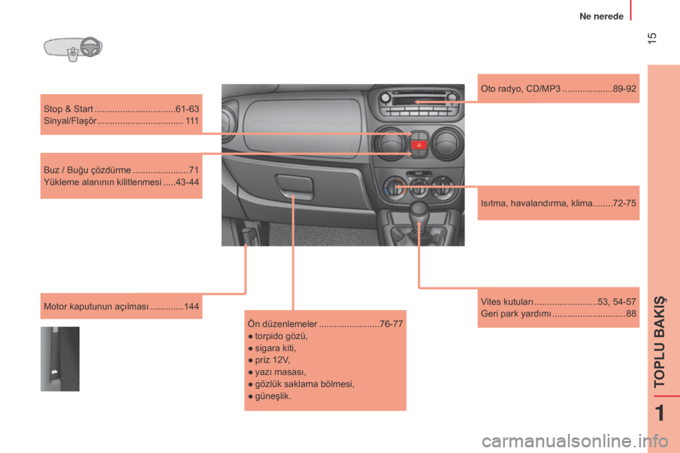 Peugeot Bipper 2015  Kullanım Kılavuzu (in Turkish)  15
Bipper_tr_Chap01_vue-ensemble_ed02-2014
Stop & Start ................................61-63
Sinyal/Flaşör
 .................................. 111
Buz / Buğu çözdürme

 
......................