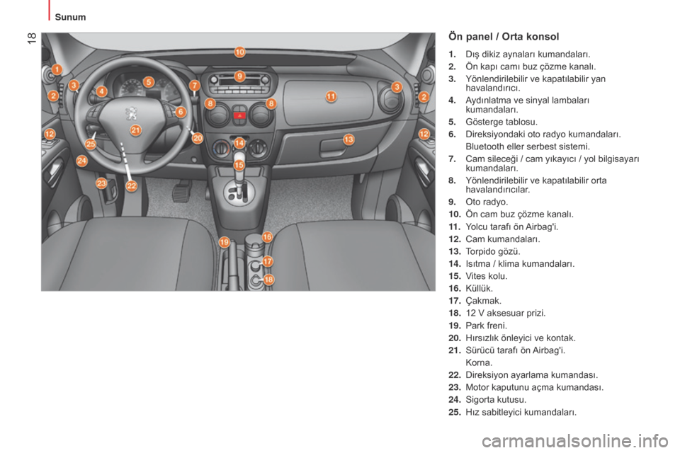 Peugeot Bipper 2015  Kullanım Kılavuzu (in Turkish)  18
Bipper_tr_Chap01_vue-ensemble_ed02-2014
Ön panel / Orta konsol
1.  dış dikiz aynaları kumandaları.
2.  
Ön kapı camı buz çözme kanalı.
3.

 
Yönlendirilebilir ve kapatılabilir yan 
ha