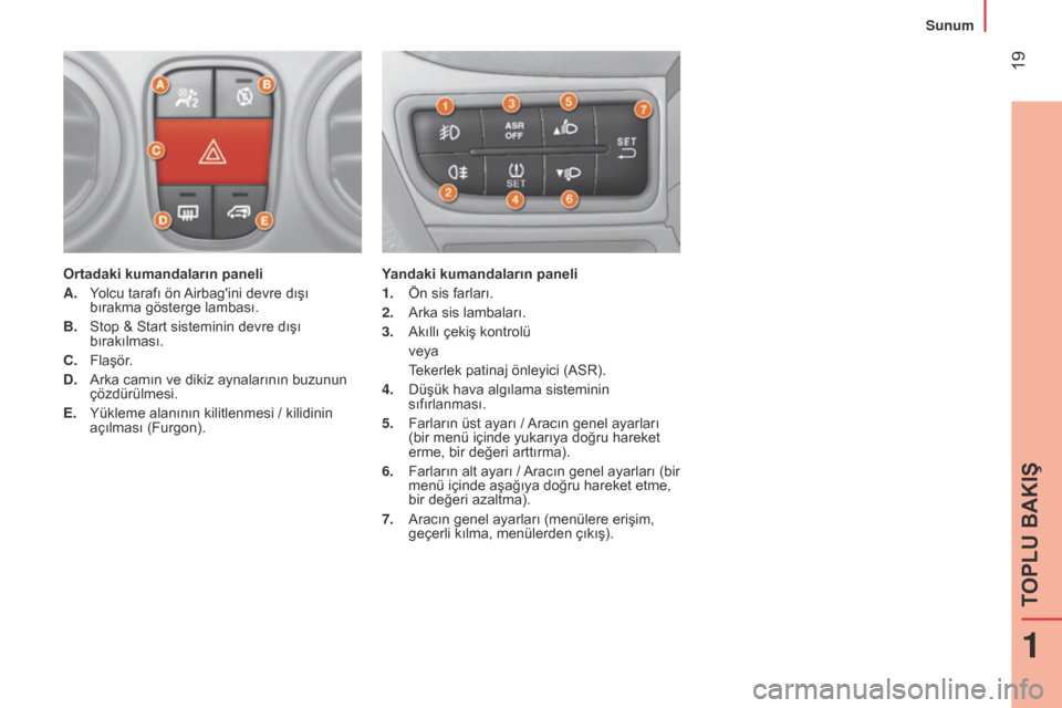 Peugeot Bipper 2015  Kullanım Kılavuzu (in Turkish)  19
Bipper_tr_Chap01_vue-ensemble_ed02-2014
Ortadaki kumandaların paneli
A. 
Y
 olcu tarafı ön Airbagini devre dışı 
bırakma gösterge lambası.
B.
 
Stop & Start sisteminin devre dışı 
bı