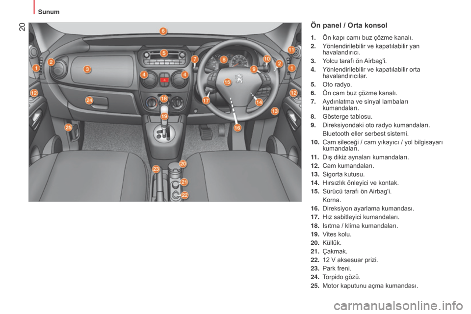 Peugeot Bipper 2015  Kullanım Kılavuzu (in Turkish)  20
Bipper_tr_Chap01_vue-ensemble_ed02-2014
Ön panel / Orta konsol
1. Ön kapı camı buz çözme kanalı.
2.  
Yönlendirilebilir ve kapatılabilir yan 
havalandırıcı.
3.

 
Y
 olcu tarafı ön A